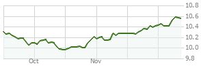 PONCX – Fund Analysis – PIMCO Income C .